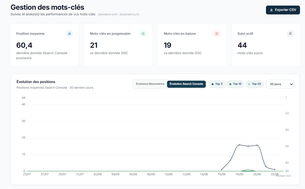 Interface Bloometrics montrant le suivi des positions Google et l’évolution des mots-clés