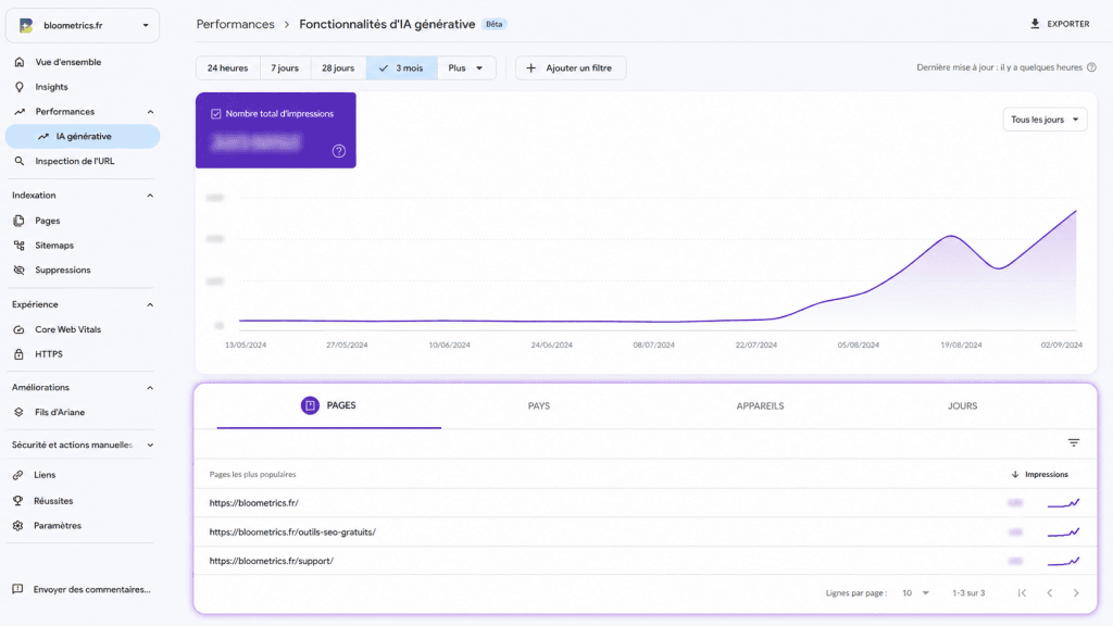 presentation de la partie "page" de la nouvelle fonctionnalité "ia générative" de la search console Google